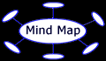 All Mindmaps